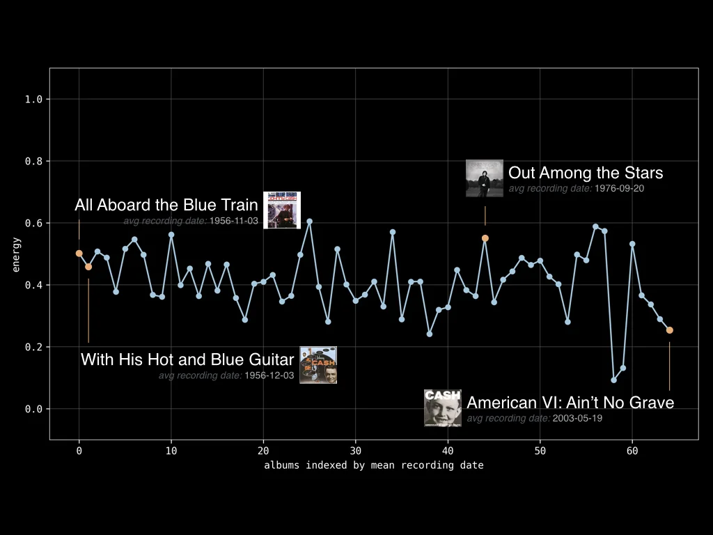 johnny_cash_a_long_way_around_2.001.jpg